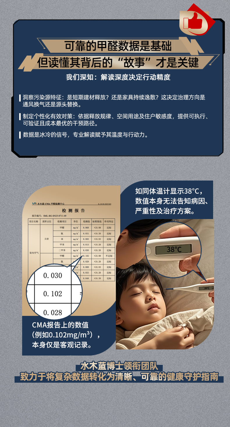 检测能力与设备